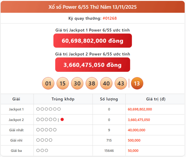 screenshot 16 1 10232671 - Quy Tắc Vàng Khi Nhận Thưởng: Xổ Số Vietlott Power 6/55 22/11 Và Thời Hạn 60 Ngày
