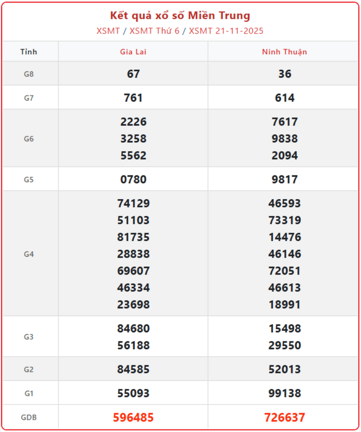 screenshot 5 1 16171012 - Xổ số miền Trung hôm nay 23/11: Kết quả KQXSMT mới nhất Chủ Nhật
