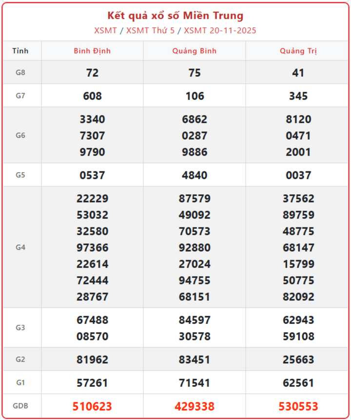 screenshot 6 1 10075282 - Trực tiếp Kết Quả Xổ Số Miền Trung ngày 22/11 - XSMT hôm nay thứ Bảy