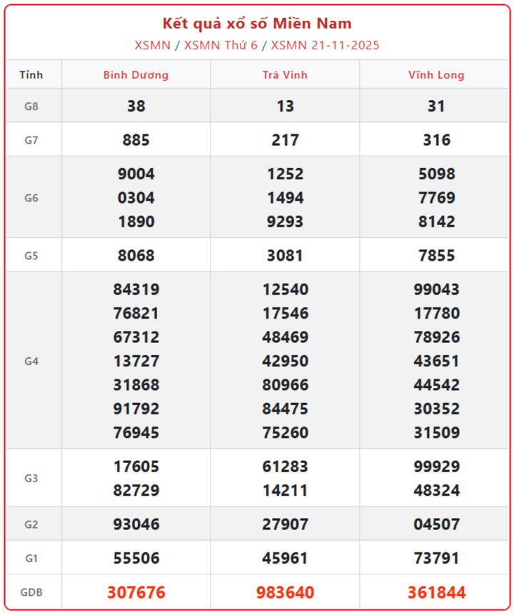 screenshot 9 1 16232278 - Trực tiếp KQXS miền Nam ngày 23/11: Kết quả xổ số Tiền Giang, Kiên Giang, Đà Lạt