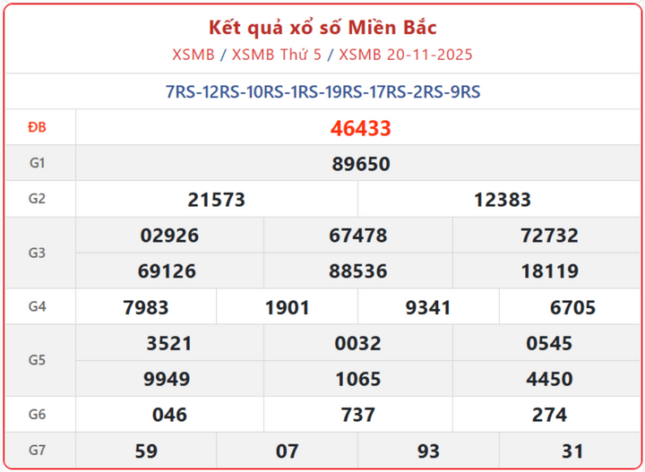 screenshot 2 1 08095173 - Cập nhật Kết Quả XSMB ngày 24/11: Tra cứu nhanh và quy định đổi thưởng