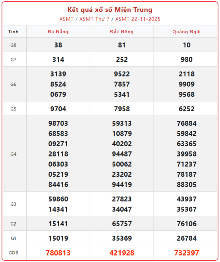 Tra cứu KQXS Miền Trung ngày 24/11: Kết quả và hướng dẫn nhận thưởng screenshot 22 1 09392063 - Tra cứu KQXS Miền Trung ngày 24/11: Kết quả và hướng dẫn nhận thưởng