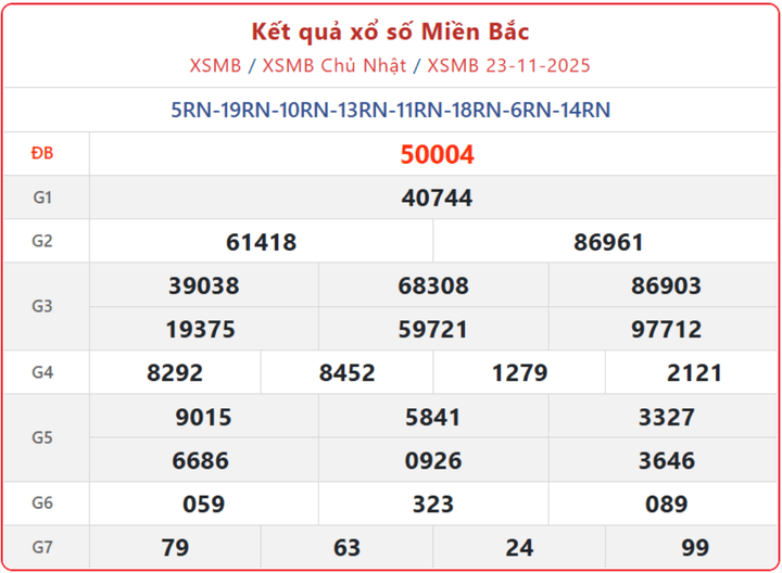 XSMB 23/11, kết quả xổ số miền Bắc (KQXSMB) ngày 23/11/2025.