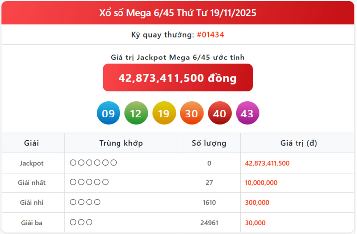 Vietlott 19/11, kết quả xổ số Vietlott Mega hôm nay 19/11/2025