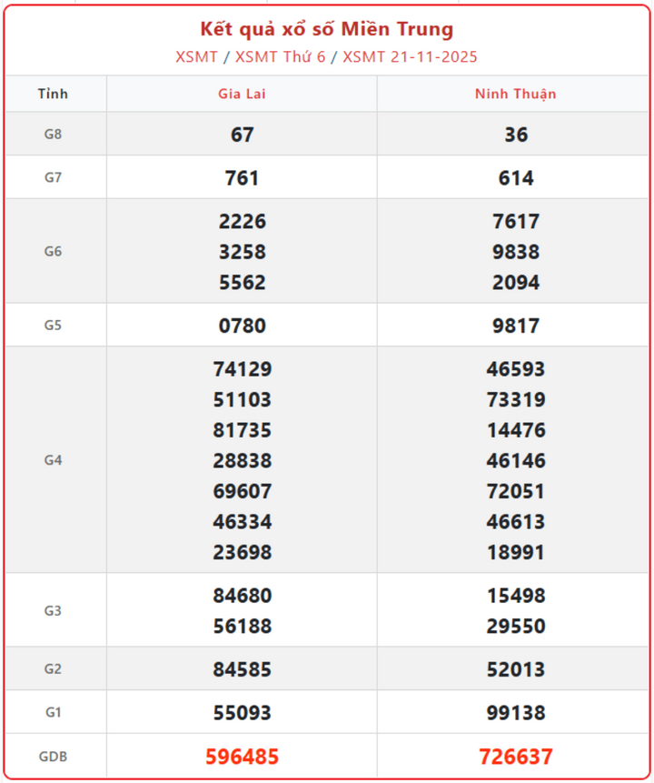 screenshot 8 1 16174980 - Kết quả xổ số Miền Trung ngày 26/11: Cập nhật số trúng thưởng XSDNA và XSKH