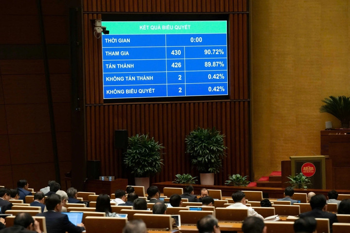 Quốc hội thông qua Dự thảo Luật Dẫn độ gồm 4 chương, 45 điều. (Ảnh: Quốc hội)