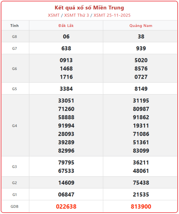 screenshot 18 1 09132762 - Cập nhật KQXS Miền Trung ngày 27/11: Kết quả và lịch mở thưởng chi tiết