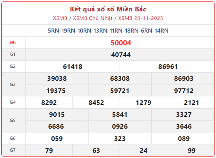 XSMB ngày 27/11/2025: Chi tiết kết quả xổ số miền Bắc thứ Năm và lịch quay thưởng screenshot 2 1 08394340 - XSMB ngày 27/11/2025: Chi tiết kết quả xổ số miền Bắc thứ Năm và lịch quay thưởng