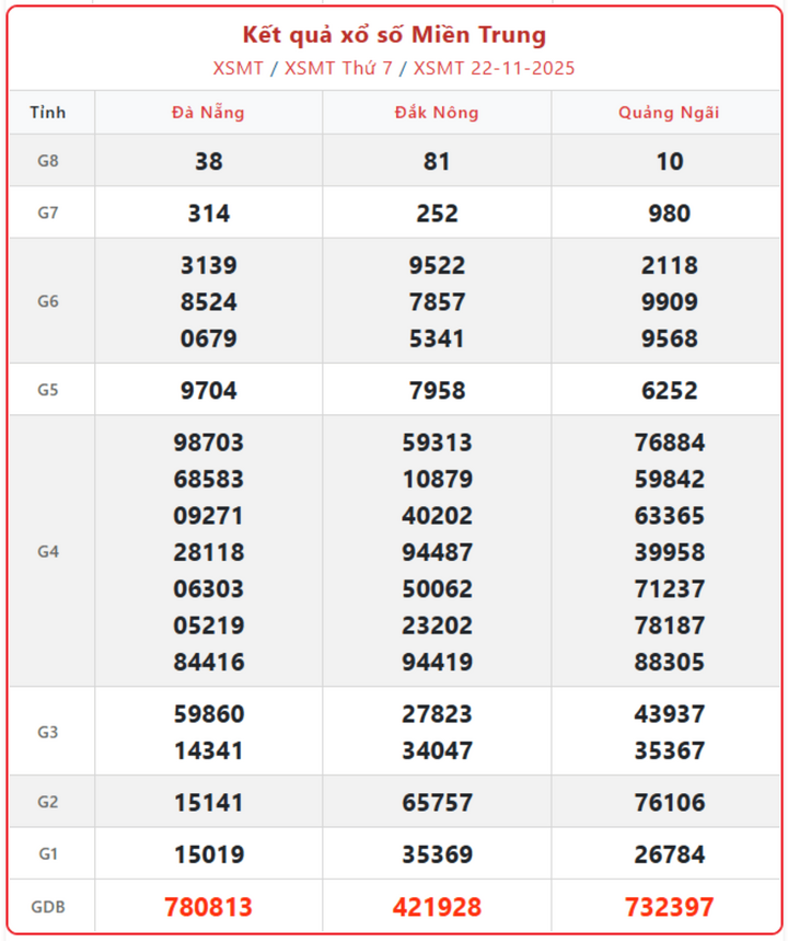 screenshot 21 1 09145961 - Cập nhật KQXS Miền Trung ngày 27/11: Kết quả và lịch mở thưởng chi tiết