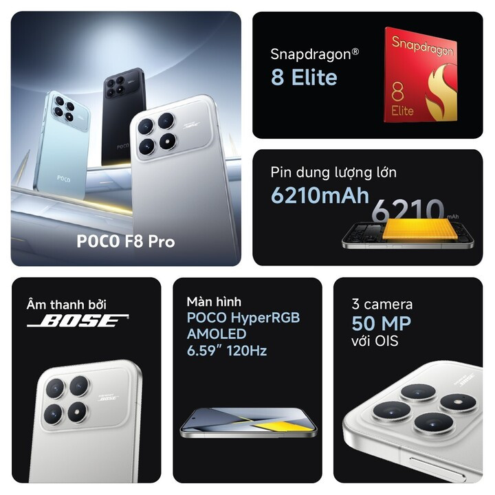 Thông số cơ bản của POCO F8 Pro. (Ảnh: Poco)