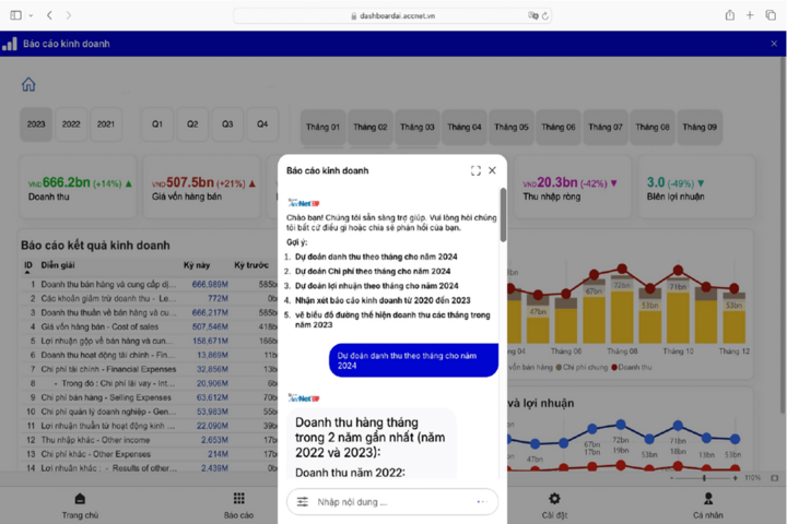 Giao diện trợ lý tài chính Lạc Việt Financial AI Agent phân tích chuyên sâu “sức khỏe” tài chính.