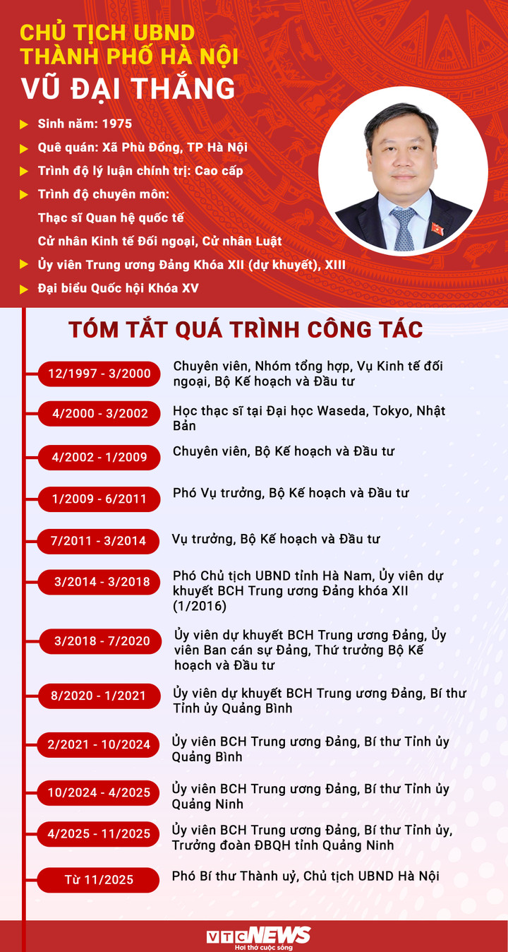 Chân dung tân Chủ tịch Hà Nội Vũ Đại Thắng.