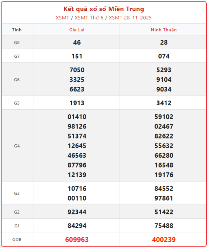KQXS MT hôm nay 30/11: Lịch quay thưởng và quy định nhận giải cần biết screenshot 19 1 09472702 - KQXS MT hôm nay 30/11: Lịch quay thưởng và quy định nhận giải cần biết