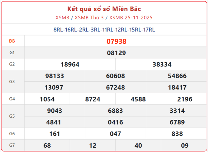 Thông tin Kết Quả XSMB ngày 30/11 Chủ Nhật screenshot 3 1 09354807 - Thông tin Kết Quả XSMB ngày 30/11 Chủ Nhật