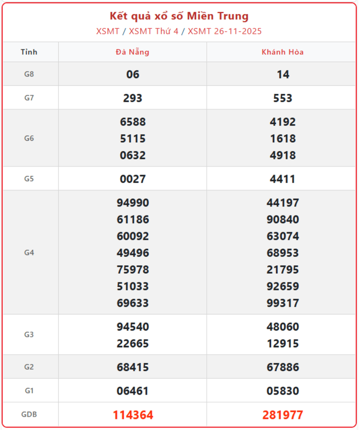 KQXS MT hôm nay 30/11: Lịch quay thưởng và quy định nhận giải cần biết screenshot 6 1 09474894 - KQXS MT hôm nay 30/11: Lịch quay thưởng và quy định nhận giải cần biết