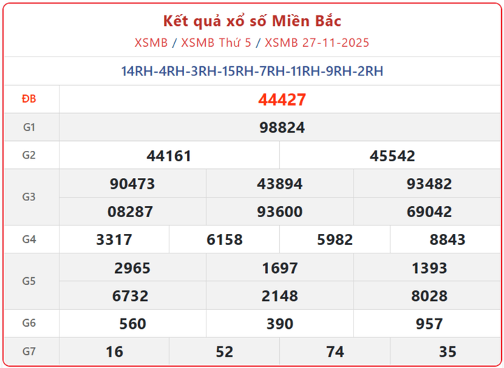 screenshot 1 08232180 - Kết Quả XSMB ngày 1/12/2025: Cập nhật dữ liệu xổ số Miền Bắc Thứ Hai