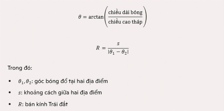 Steg och formel för att beräkna jordens radie av Rhett Allain och Eratosthenes. (Illustration: VTCNews)