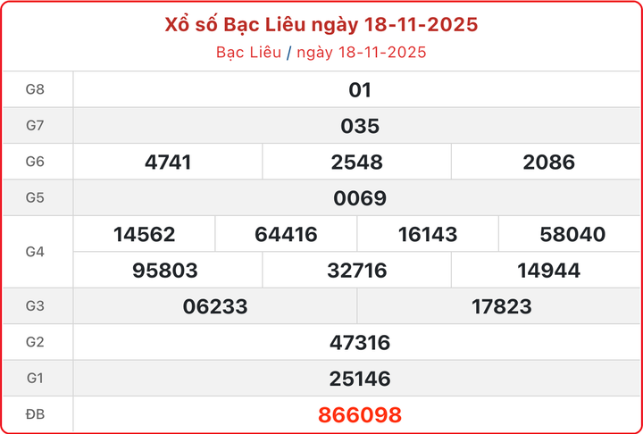 XSBL 18/11, kết quả xổ số Bạc Liêu ngày 18/11/2025.
