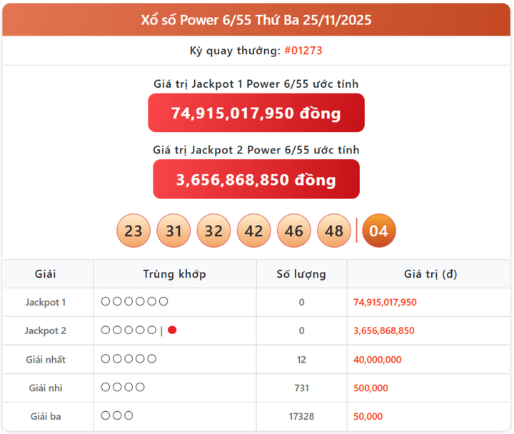 Vietlott 25/11, kết quả xổ số Power 6/55 hôm nay 25/11/2025