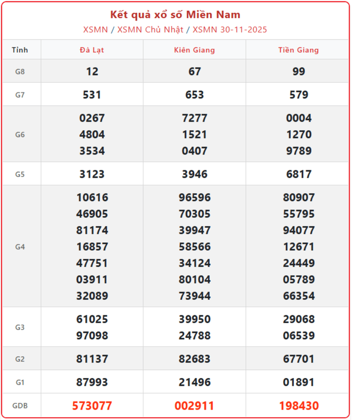 screenshot 5 1 09094229 - Tường thuật trực tiếp KQXSMN: Xem XSMN ngày 2/12/2025 ba đài chính xác
