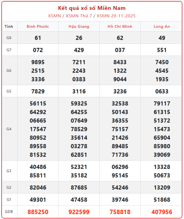 screenshot 6 1 09101403 - Tường thuật trực tiếp KQXSMN: Xem XSMN ngày 2/12/2025 ba đài chính xác