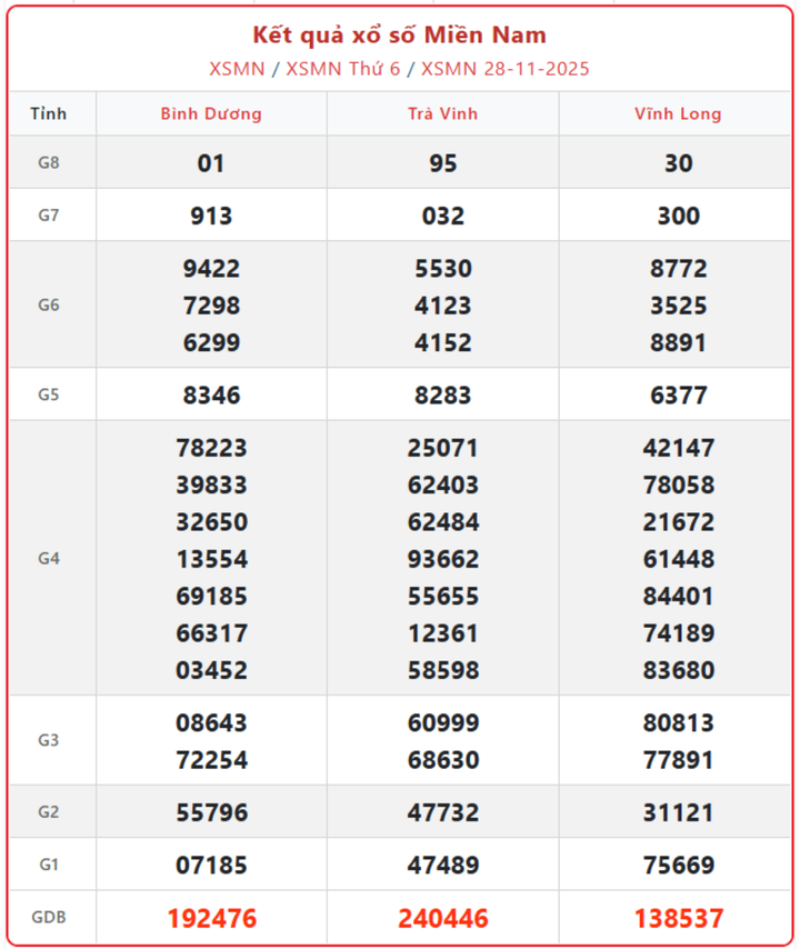 screenshot 7 1 09105728 - Tường thuật trực tiếp KQXSMN: Xem XSMN ngày 2/12/2025 ba đài chính xác