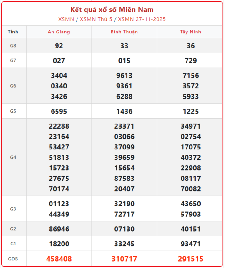 screenshot 8 1 09112824 - Tường thuật trực tiếp KQXSMN: Xem XSMN ngày 2/12/2025 ba đài chính xác