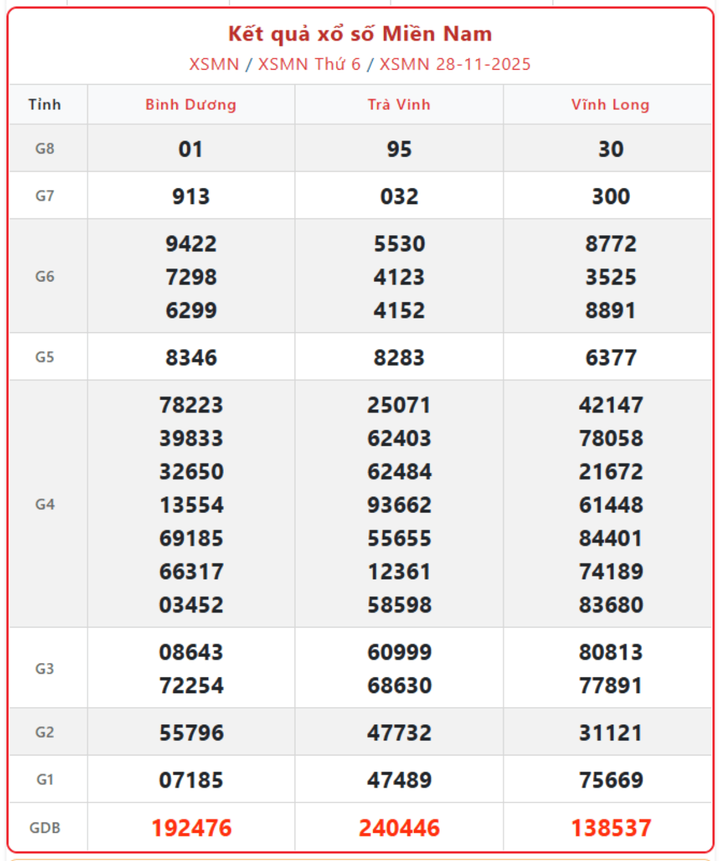 screenshot 12 1 09263952 - XSMN thứ 4 ngày 3/12: Kết quả xổ số Đồng Nai, Cần Thơ, Sóc Trăng