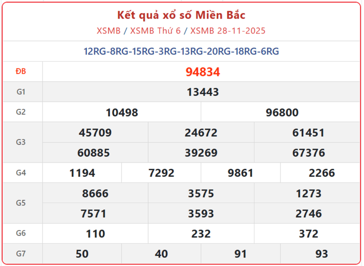 screenshot 4 1 09061981 - XSMB 3/12/2025: Kết quả xổ số hôm nay và hướng dẫn đổi thưởng chi tiết