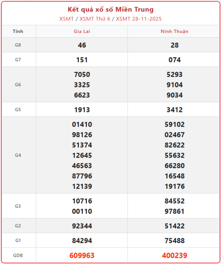 screenshot 8 1 09181145 - Xổ số kiến thiết Miền Trung ngày 3/12: Chi tiết kết quả và thủ tục nhận thưởng