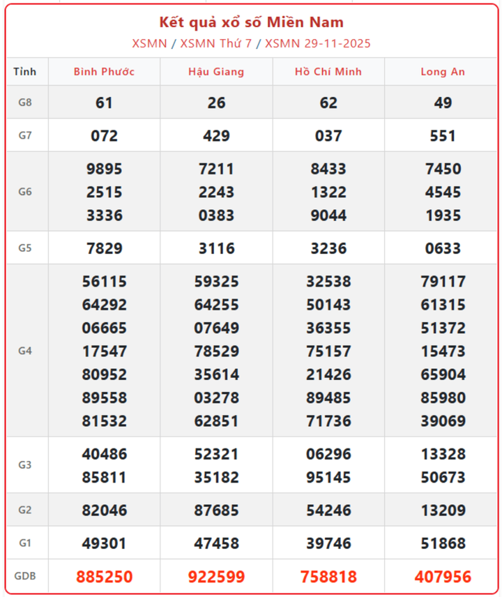 screenshot 11 1 09071662 - Xổ số miền Nam hôm nay 4/12: Kết quả An Giang, Tây Ninh, Bình Thuận