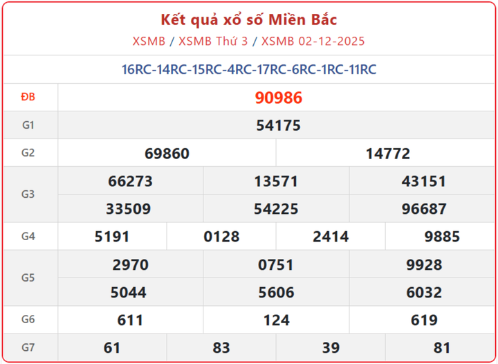 screenshot 17 1 08492019 - KQXSMB ngày 4/12 - Xem xổ số miền Bắc thứ Năm chính xác từ đài Hà Nội