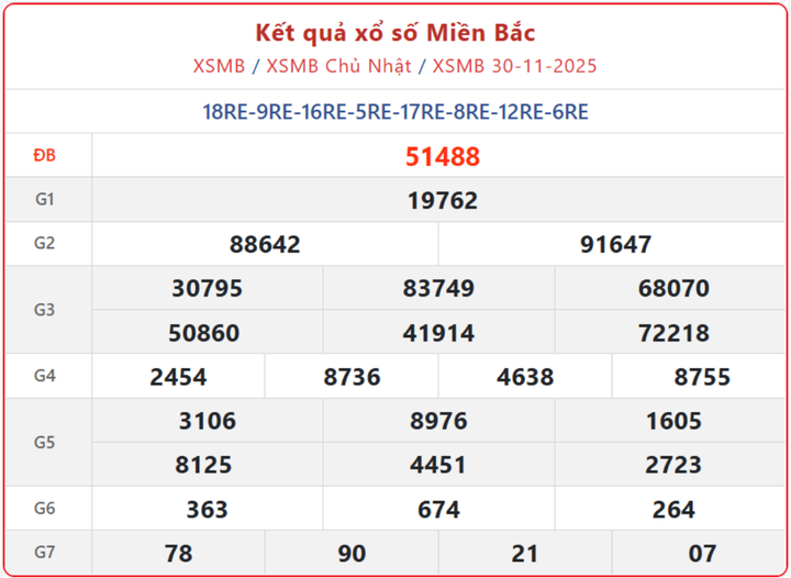 screenshot 2 1 08493838 - KQXSMB ngày 4/12 - Xem xổ số miền Bắc thứ Năm chính xác từ đài Hà Nội