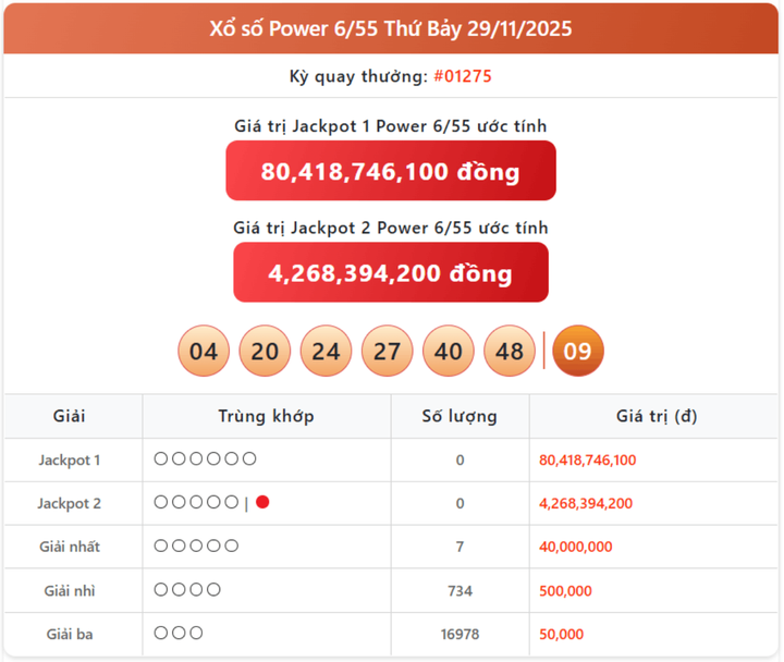 Ket qua so xo Power 6/55 29/11