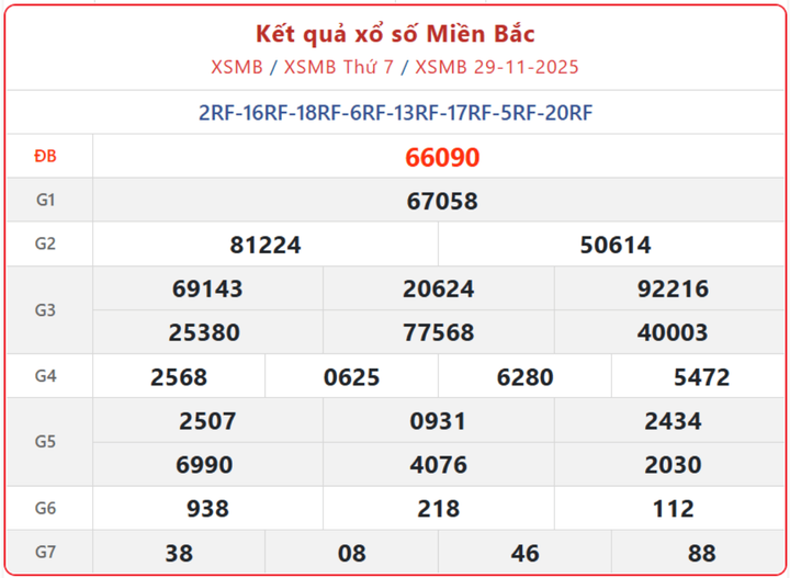 screenshot 3 1 08494721 - KQXSMB ngày 4/12 - Xem xổ số miền Bắc thứ Năm chính xác từ đài Hà Nội