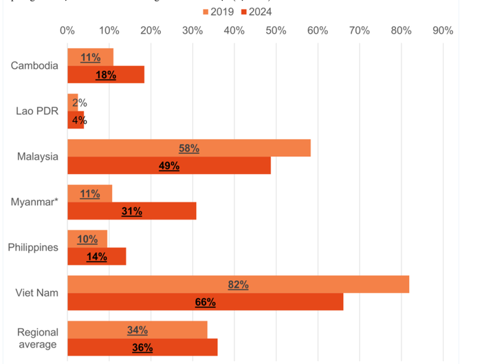 Andel elever i femte klass som uppnår hög kompetens i läsförståelse