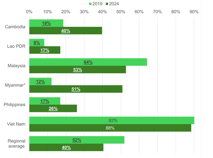 Andel elever i femte klass som uppnår höga kunskaper i matematik