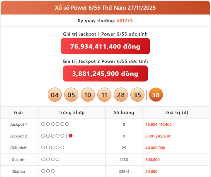 Vietlott 27/11, kết quả xổ số Power 6/55 hôm nay 27/11/2025