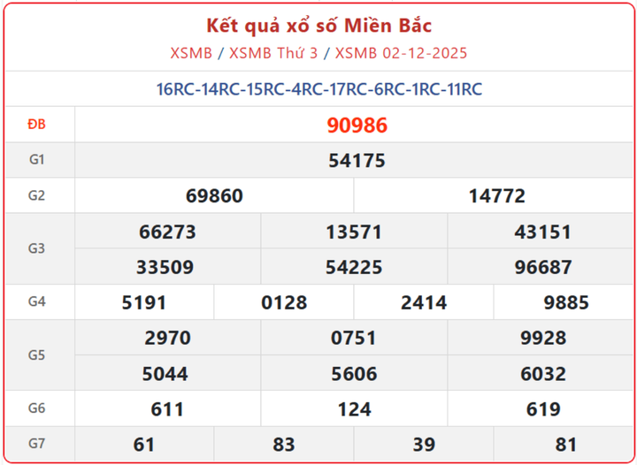 screenshot 17 1 09343239 - Cập nhật KQXSMB 7/12: Thông tin xổ số Miền Bắc Chủ Nhật Mới Nhất