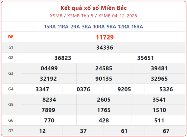 screenshot 18 1 09354727 - Cập nhật KQXSMB 7/12: Thông tin xổ số Miền Bắc Chủ Nhật Mới Nhất