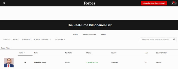 Tỷ phú Phạm Nhật Vượng xếp thứ 79 trong danh sách người giàu thế giới của Forbes. (Ảnh chụp màn hình)