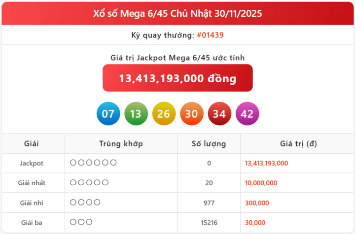 Vietlott 30/11, kết quả xổ số Vietlott Mega hôm nay 30/11/2025