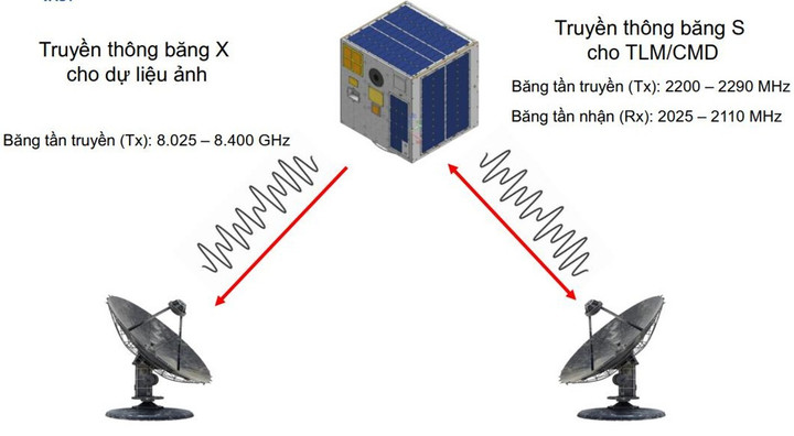 Xu hướng phát triển vệ tinh cỡ nhỏ đang định hình lại ngành công nghiệp vũ trụ toàn cầu. (Ảnh: VNSC)