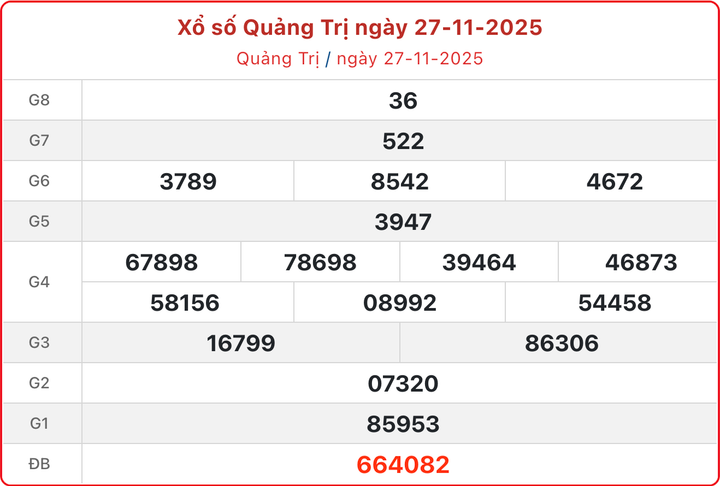 XSQT 27/11, kết quả xổ số Quảng Trị ngày 27/11/2025.