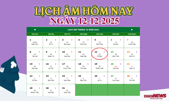 Xem lịch âm hôm nay ngày 12/12/2025.