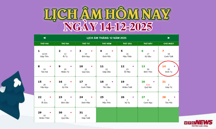 Xem lịch âm hôm nay ngày 14/12/2025.