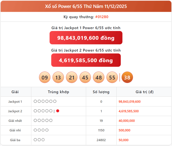 Vietlott 11/12, kết quả xổ số Power 6/55 hôm nay 11/12/2025