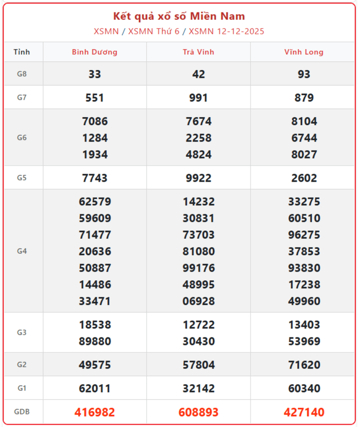 screenshot 10 1 08541603 - KQXSMN thứ 3 ng&agrave;y 16/12: Cập nhật kết quả xổ số miền Nam v&agrave; lịch trả thưởng