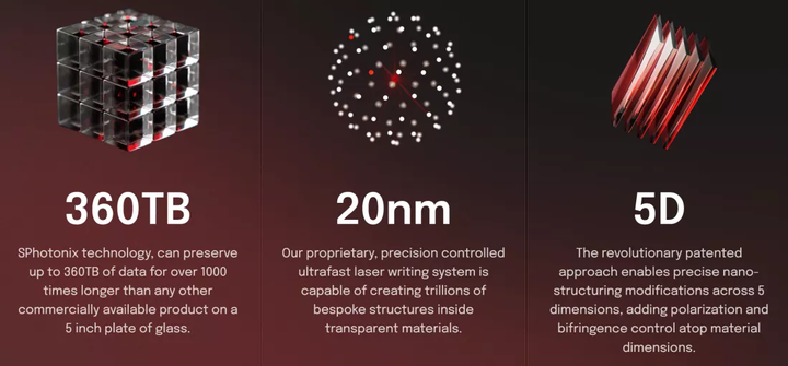 Công nghệ của SPhotonix ghi dữ liệu bằng laser siêu nhanh, cấu trúc nano 5 chiều trong kính trong suốt. (Nguồn: Techspot)
