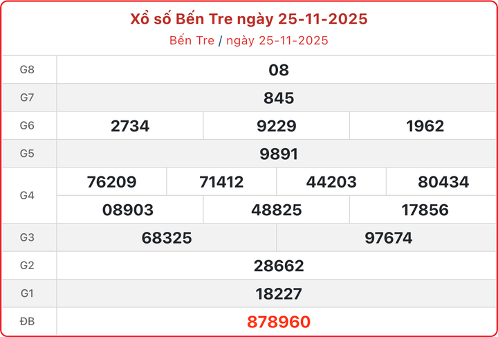 XSBTR 25/11, kết quả xổ số Bến Tre ngày 25/11/2025.